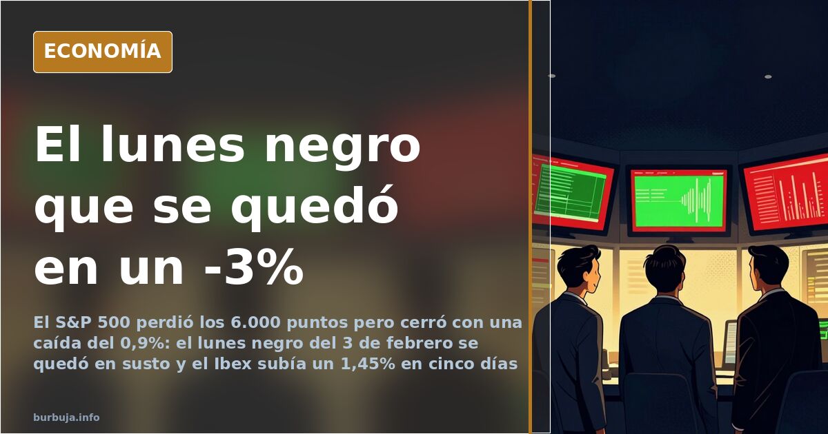 Gráfico bursátil en descenso sobre fondo azul marino con la cifra 6000 del S&P 500 marcada en dorado