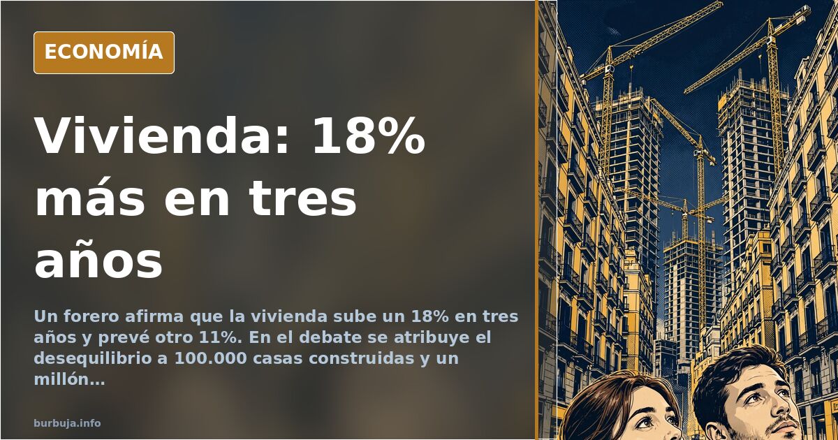 La vivienda sube un 18% en tres años y el debate se encona