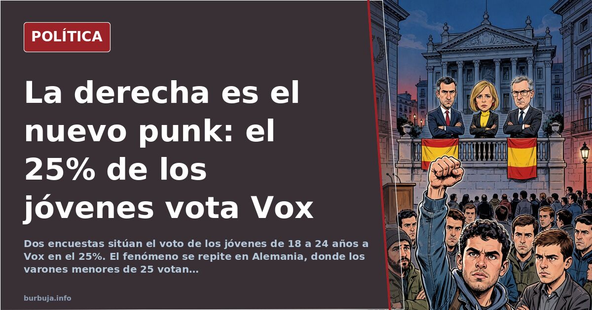 Polls show 25% of young Spaniards back Vox