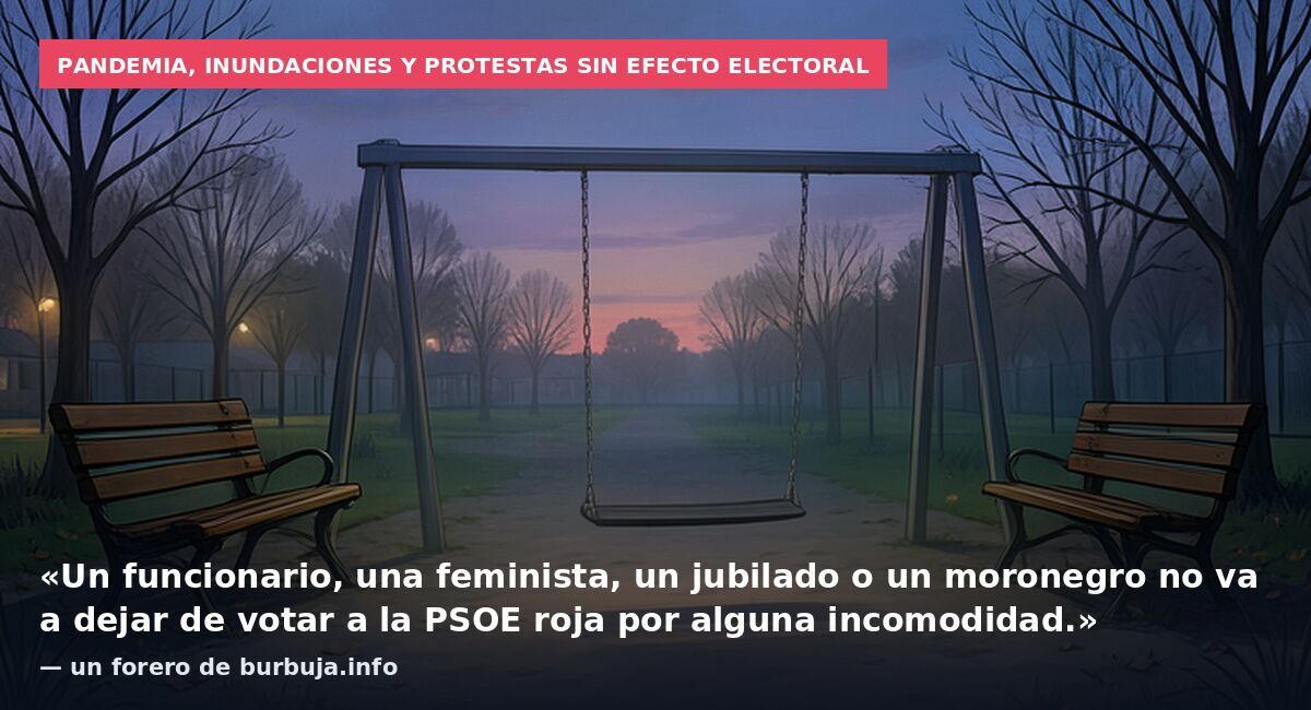 Pandemia, inundaciones y protestas sin efecto electoral: «Un funcionario, una feminista, un jubilado o un moronegro no va a dejar de votar a la PSOE roja por alguna incomodidad.» — un forero de burbuja.info