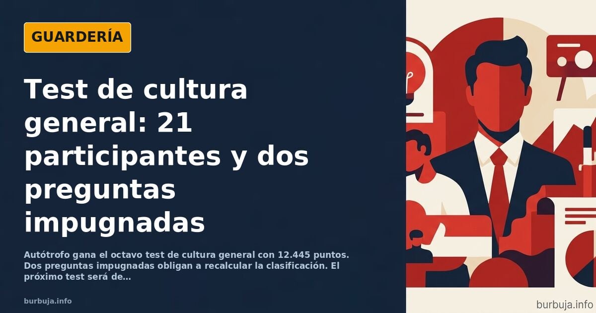 Ilustración de un test de cultura general con 21 participantes y dos preguntas impugnadas