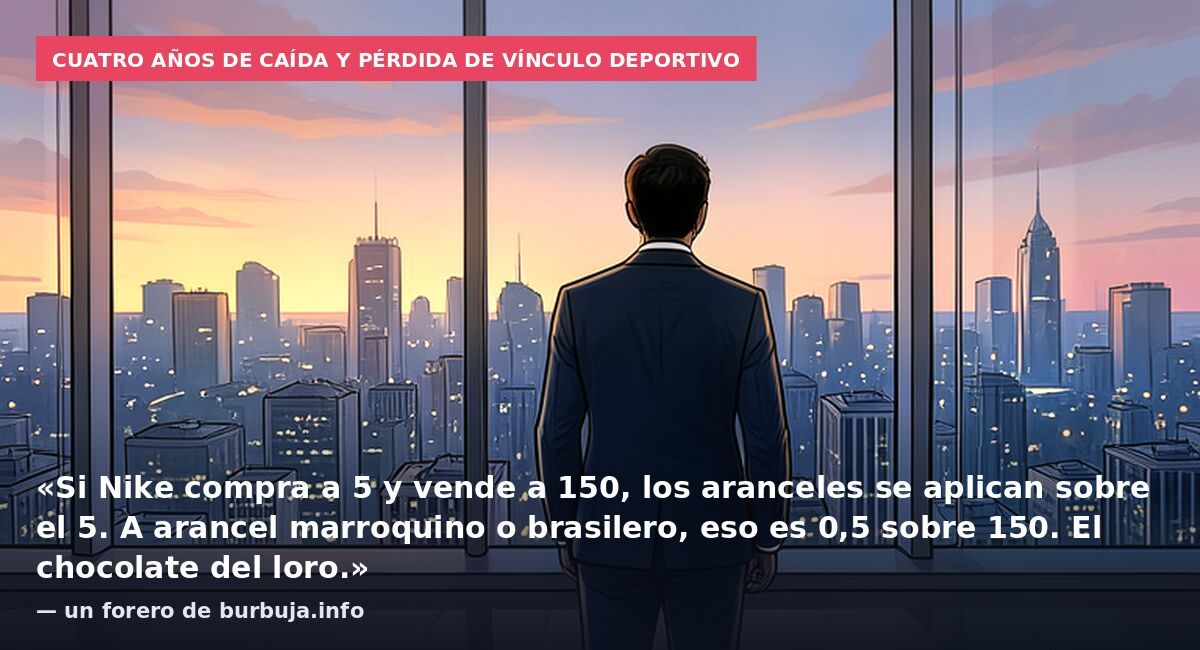 Cuatro años de caída y pérdida de vínculo deportivo: «Si Nike compra a 5 y vende a 150, los aranceles se aplican sobre el 5. A arancel marroquino o brasilero, eso es 0,5 sobre 150. El chocolate del loro.» — un forero de burbuja.info