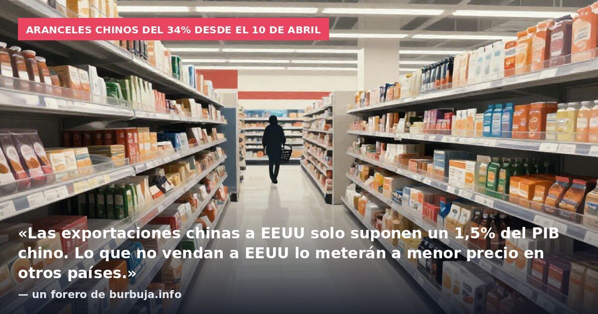 Aranceles chinos del 34% desde el 10 de abril: «Las exportaciones chinas a EEUU solo suponen un 1,5% del PIB chino. Lo que no vendan a EEUU lo meterán a menor precio en otros países.» — un forero de burbuja.info