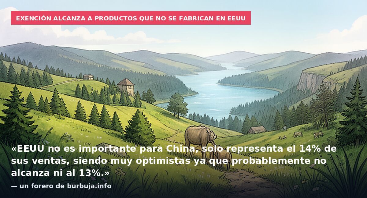 Exención alcanza a productos que no se fabrican en EEUU: «EEUU no es importante para China, solo representa el 14% de sus ventas, siendo muy optimistas ya que probablemente no alcanza ni al 13%.» — un forero de burbuja.info