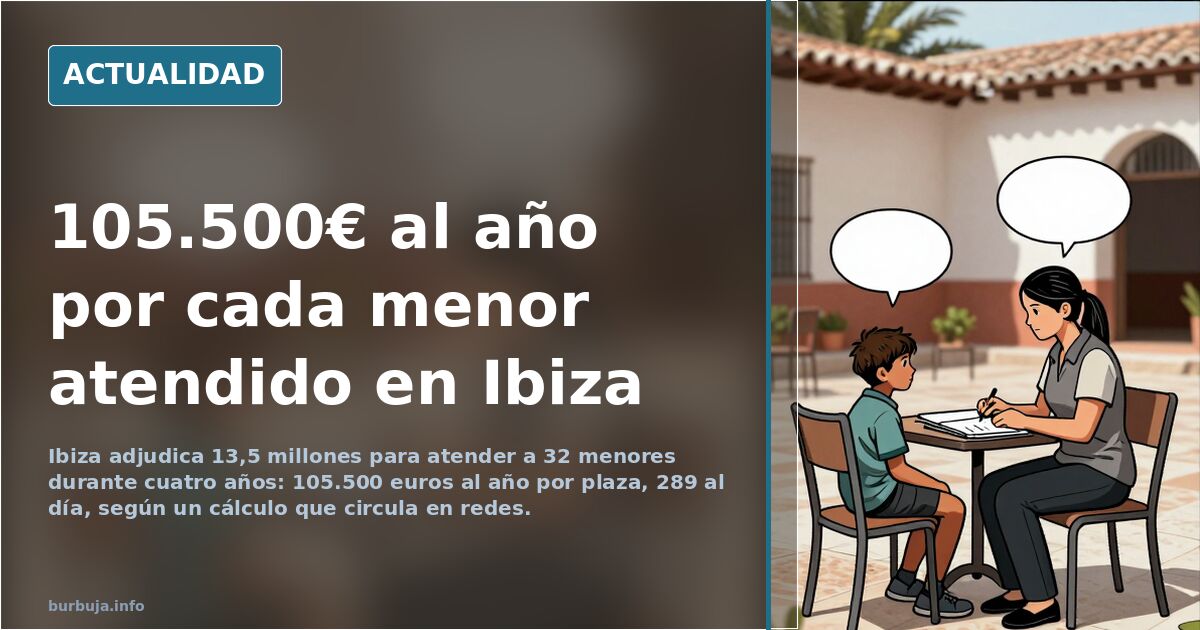 Ibiza adjudica 13,5 millones para atender a 32 menores: 105.500€ al año por plaza