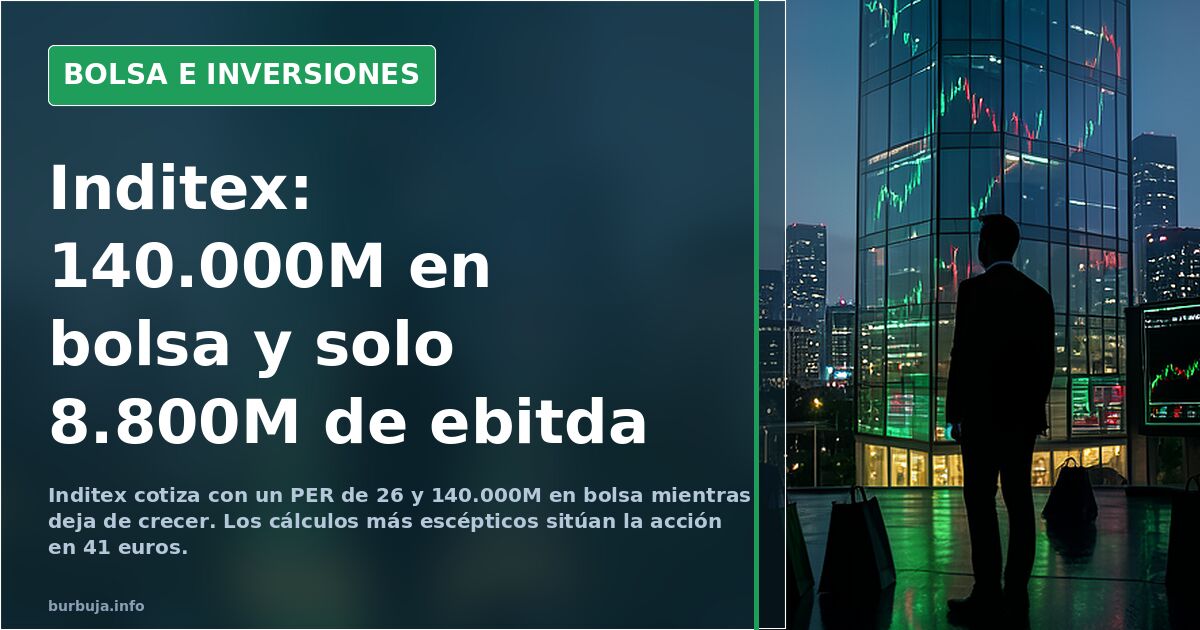 Gráfico bursátil de Inditex con velas japonesas en descenso sobre fondo oscuro y datos de valoración