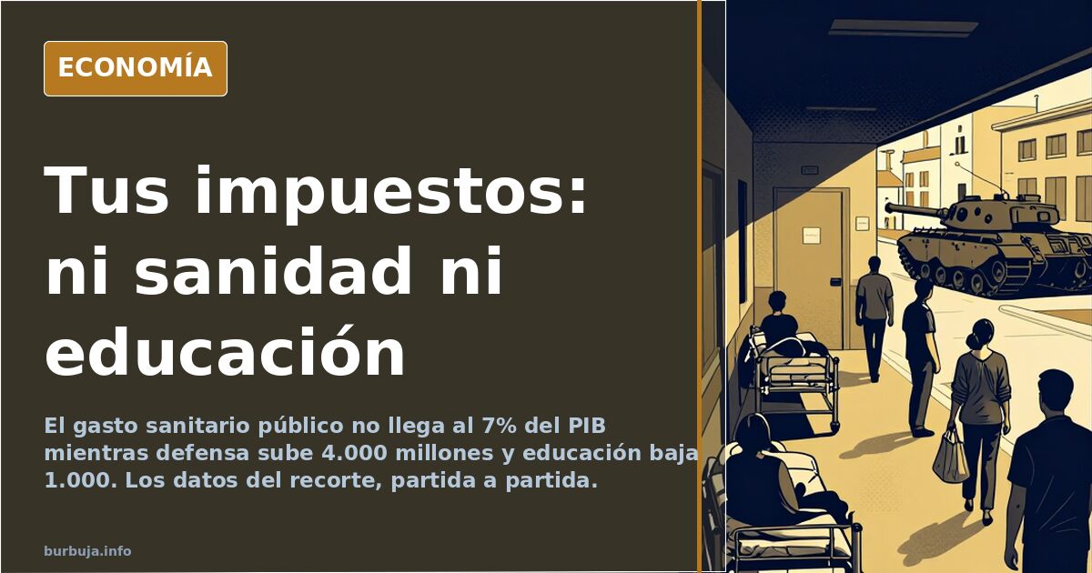 Gráfico de barras comparando el gasto público en sanidad, educación y defensa en España con las cifras del recorte presupuest
