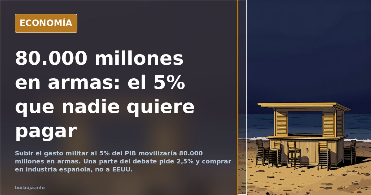 El 5% del PIB en defensa divide a España: 80.000 millones en armas
