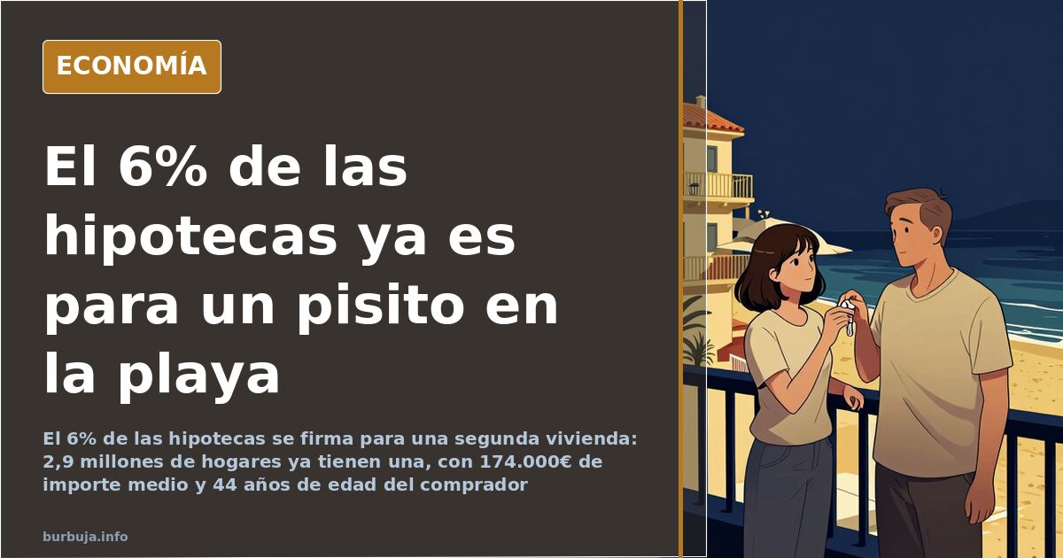 Edificios de apartamentos en la costa mediterránea española con el mar al fondo, imagen ilustrativa del mercado de segunda vi