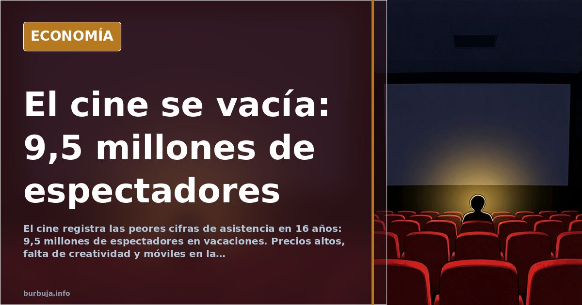 El cine sufre las peores cifras de asistencia en 16 años