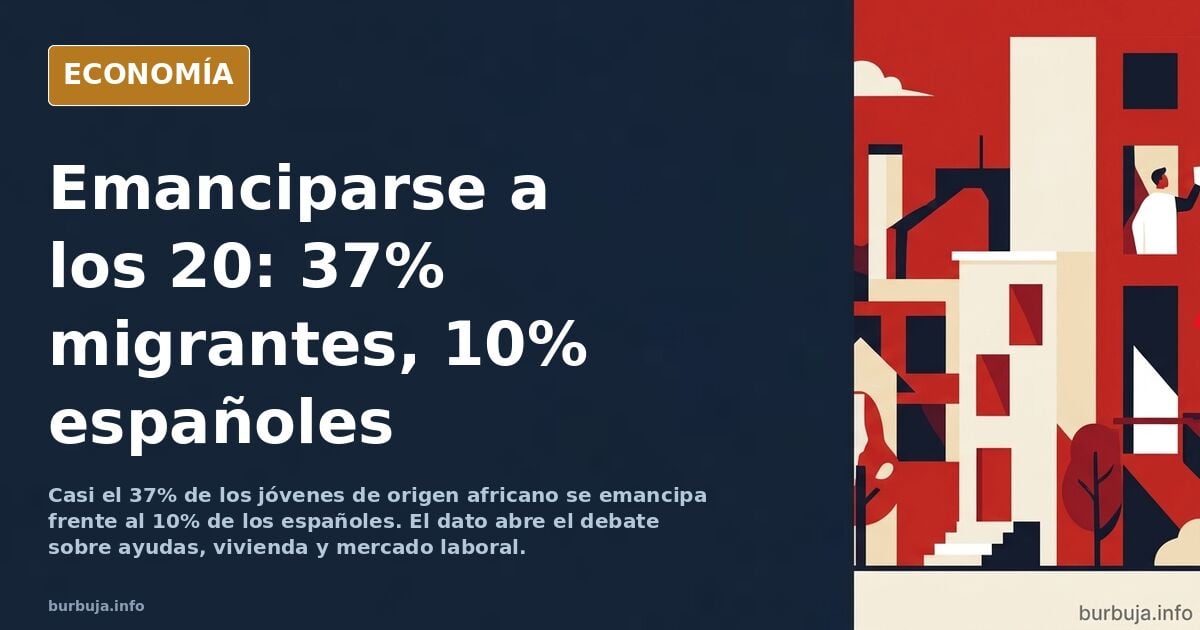 Emancipación juvenil: el 37% de los africanos frente al 10% de los españoles