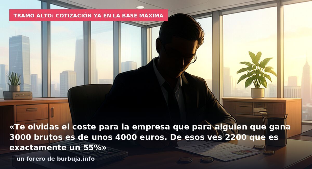 Tramo alto: cotización ya en la base máxima: «Te olvidas el coste para la empresa que para alguien que gana 3000 brutos es de unos 4000 euros. De esos ves 2200 que es exactamente un 55%» — un forero de burbuja.info