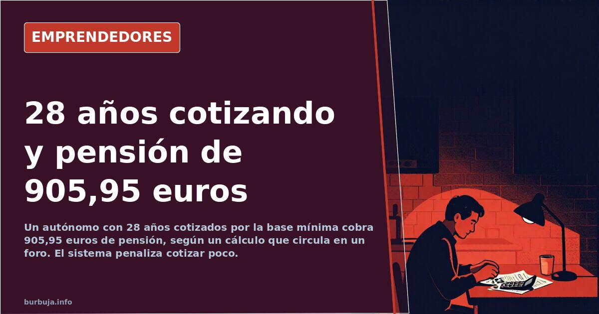 Cálculo de pensión de jubilación para autónomo con 28 años cotizados por la base mínima