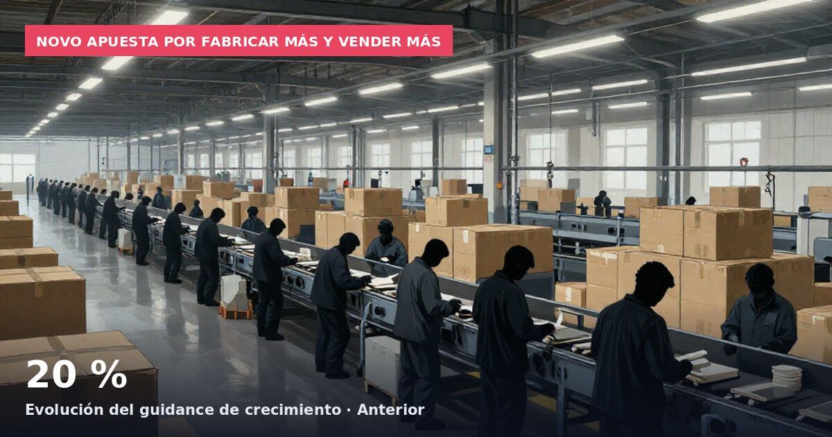 Novo apuesta por fabricar más y vender más: 20 % Evolución del guidance de crecimiento · Anterior