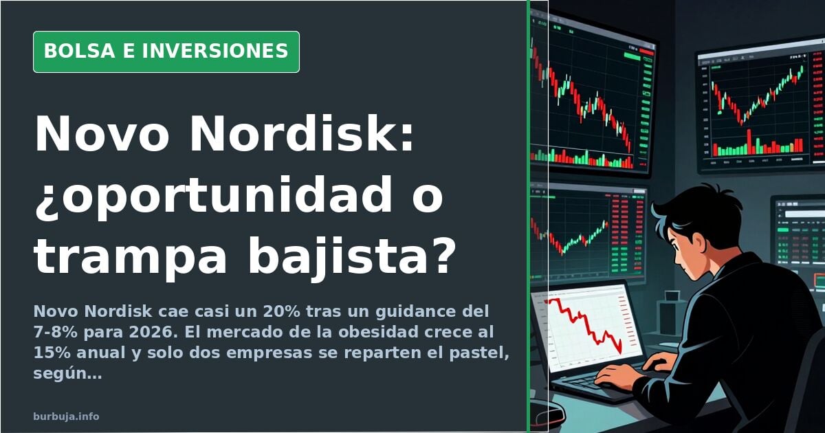 Gráfico de velas japonesas en terminal financiera con caída pronunciada de Novo Nordisk y rebote posterior