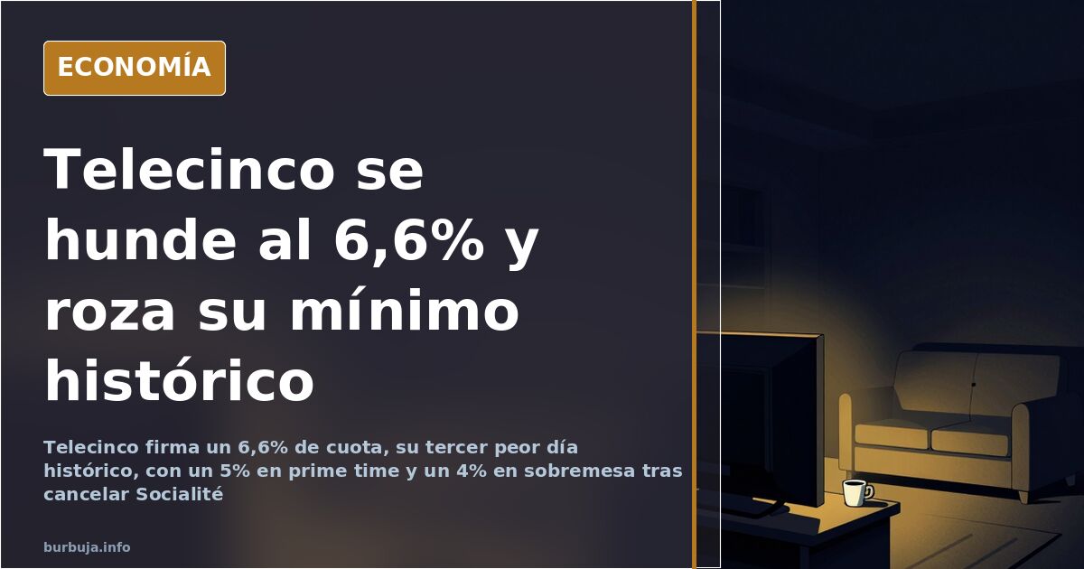 Gráfico de audiencias de Telecinco con la cuota del 6,6% frente a Antena 3 y La 1 en una parrilla televisiva en crisis