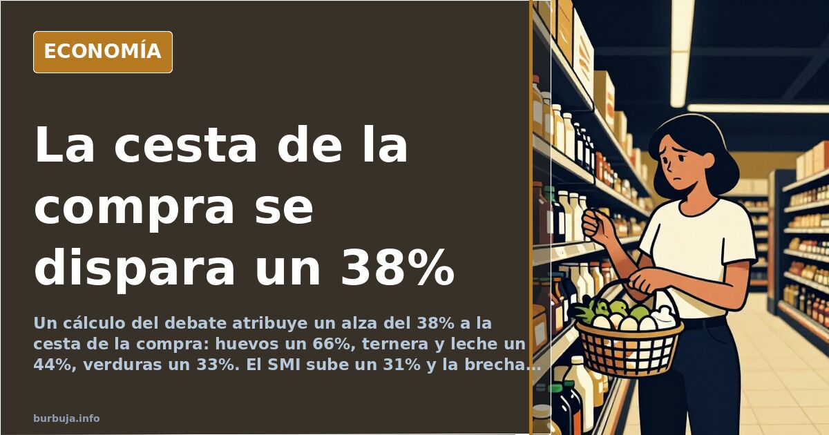 Subida del 38% en la cesta de la compra, según un cálculo del debate