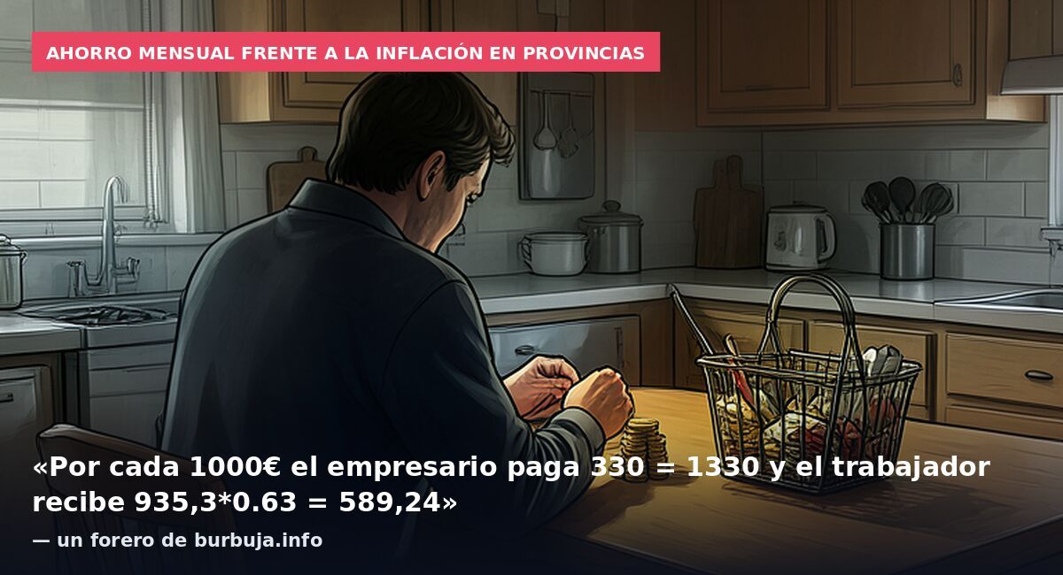 Ahorro mensual frente a la inflación en provincias: «Por cada 1000€ el empresario paga 330 = 1330 y el trabajador recibe 935,3*0.63 = 589,24» — un forero de burbuja.info