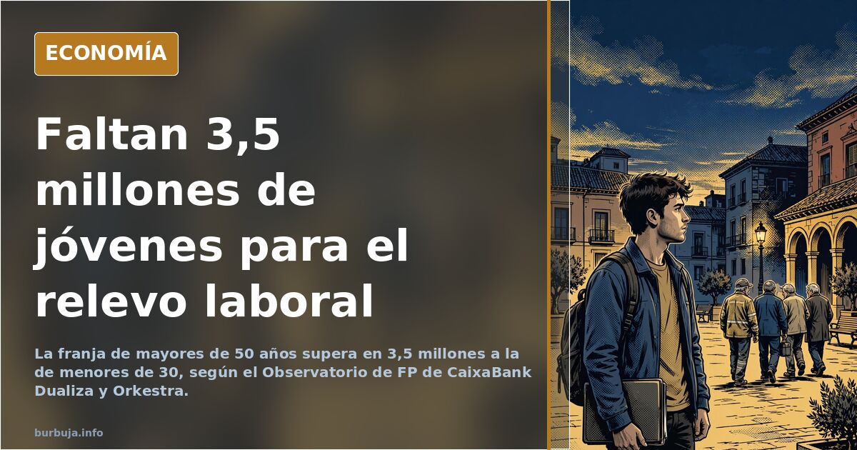El informe de FP Dualiza cifra en 3,5 millones el déficit de jóvenes