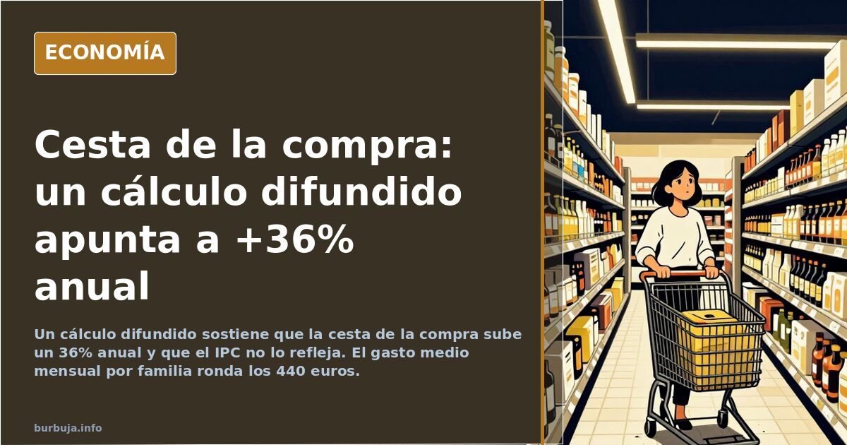 «La cesta de la compra sube un 36% anual», según un cálculo difundido