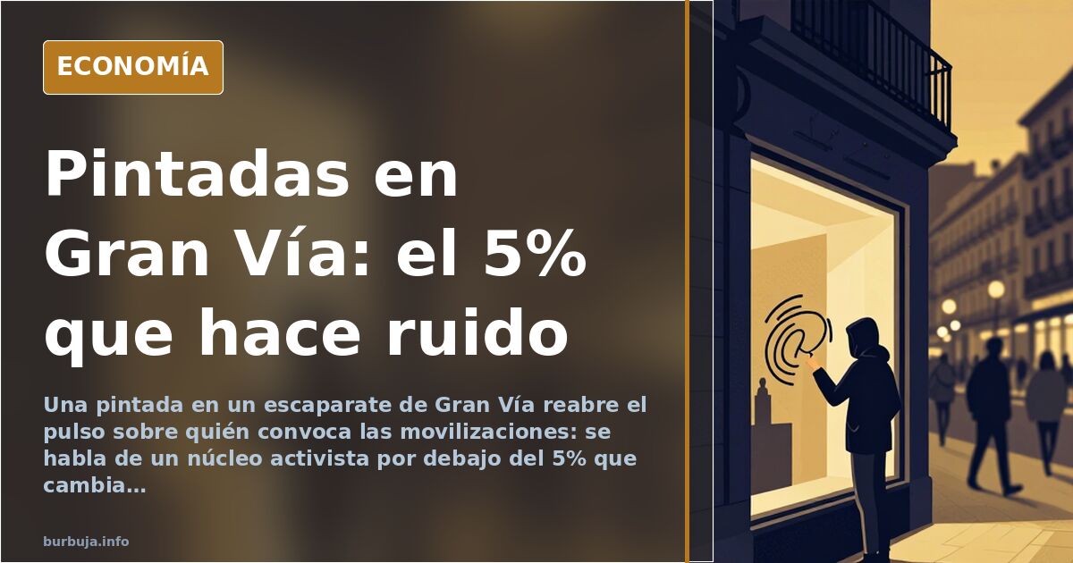 Pintadas contra Israel en Gran Vía: el 5% que hace ruido