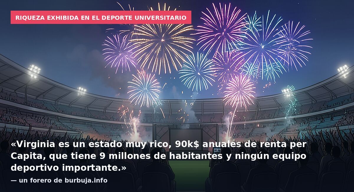 Riqueza exhibida en el deporte universitario: «Virginia es un estado muy rico, 90k$ anuales de renta per Capita, que tiene 9 millones de habitantes y ningún equipo deportivo importante.» — un forero de burbuja.info