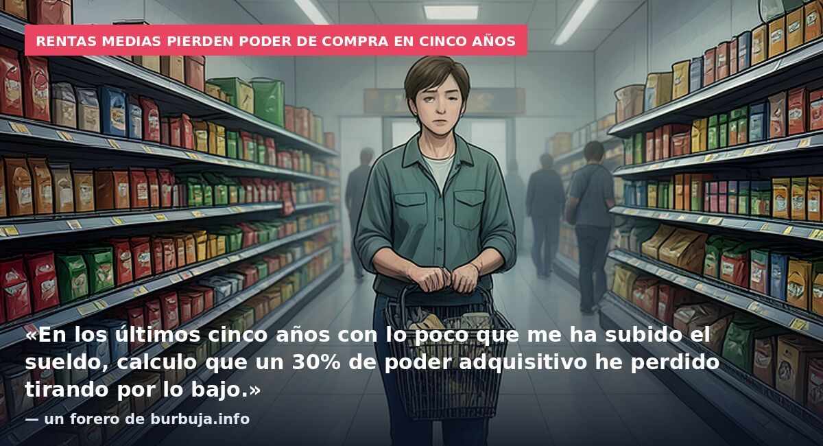 Rentas medias pierden poder de compra en cinco años: «En los últimos cinco años con lo poco que me ha subido el sueldo, calculo que un 30% de poder adquisitivo he perdido tirando por lo bajo.» — un forero de burbuja.info