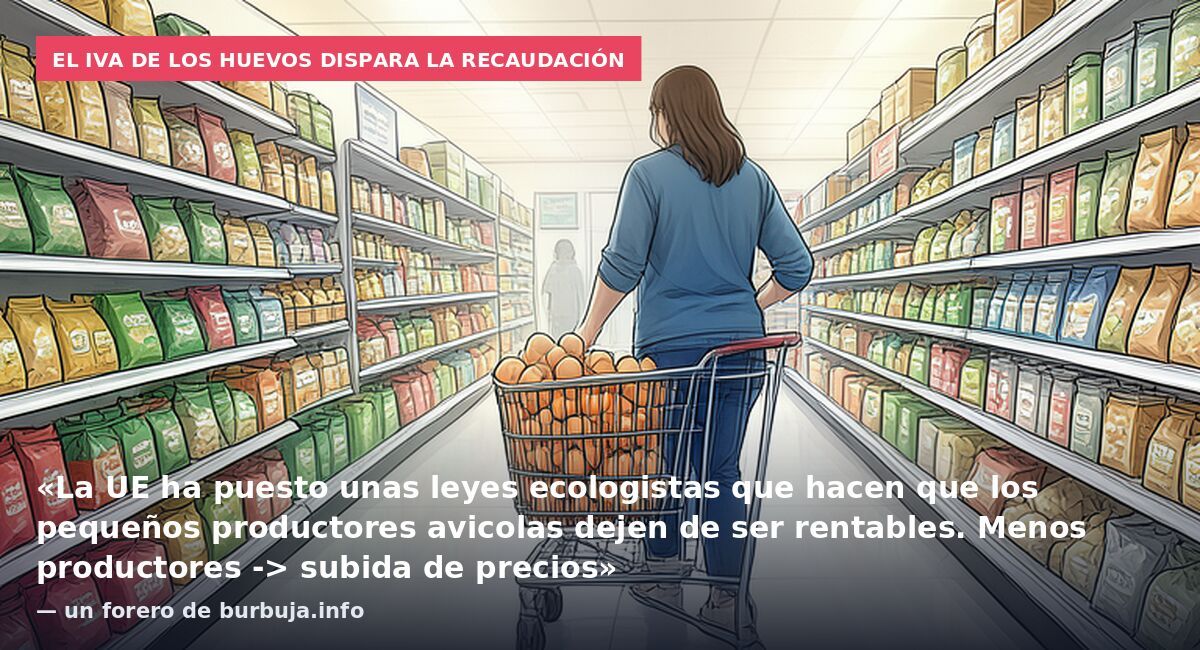 El IVA de los huevos dispara la recaudación: «La UE ha puesto unas leyes ecologistas que hacen que los pequeños productores avicolas dejen de ser rentables. Menos productores -> subida de precios» — un forero de burbuja.info