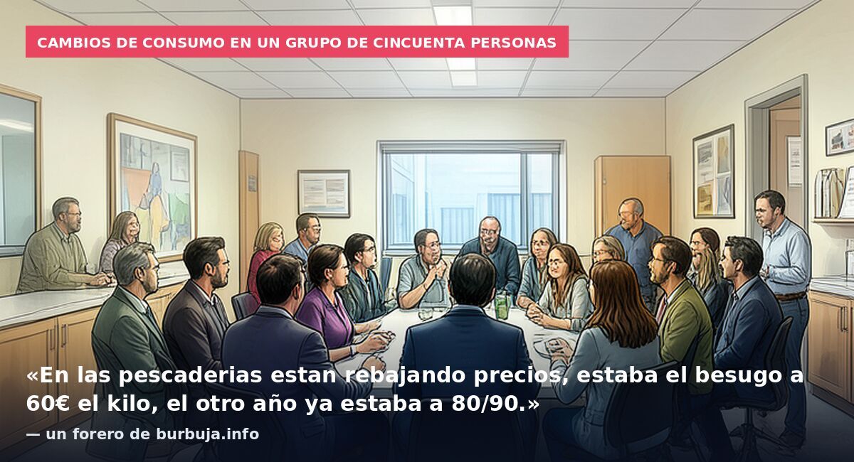 Cambios de consumo en un grupo de cincuenta personas: «En las pescaderias estan rebajando precios, estaba el besugo a 60€ el kilo, el otro año ya estaba a 80/90.» — un forero de burbuja.info