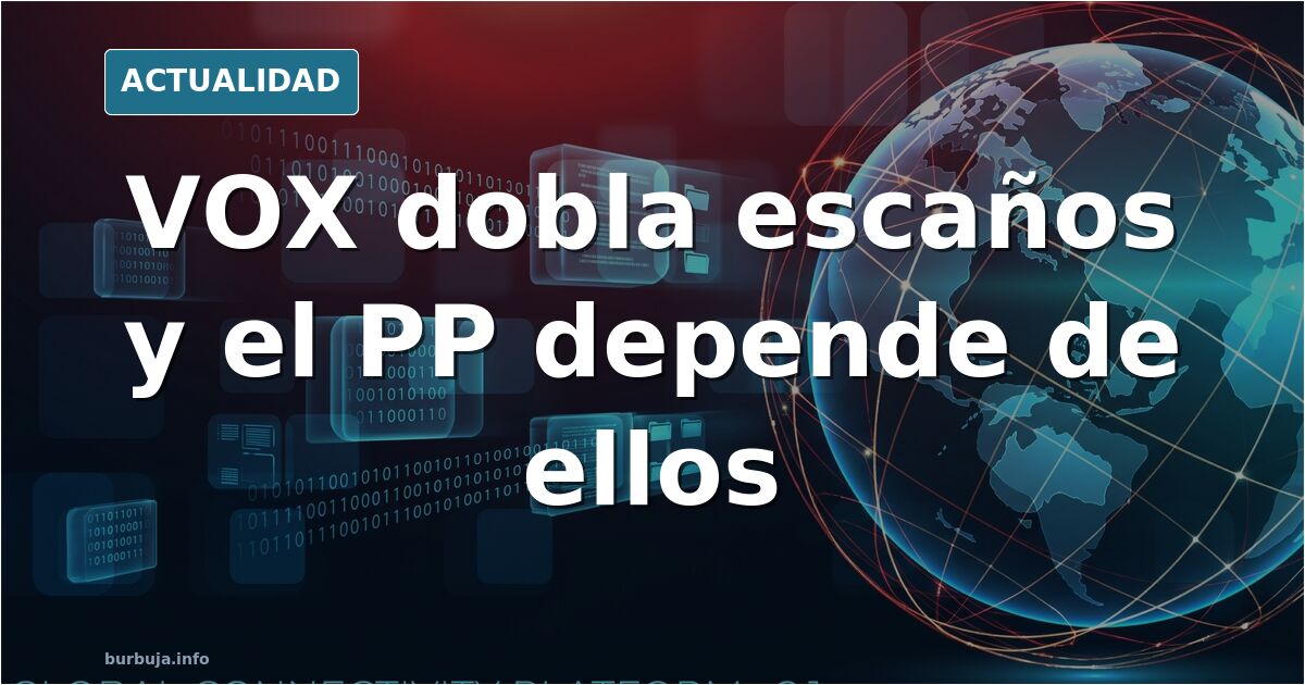 VOX dobla en Extremadura y el PP necesita su apoyo para gobernar