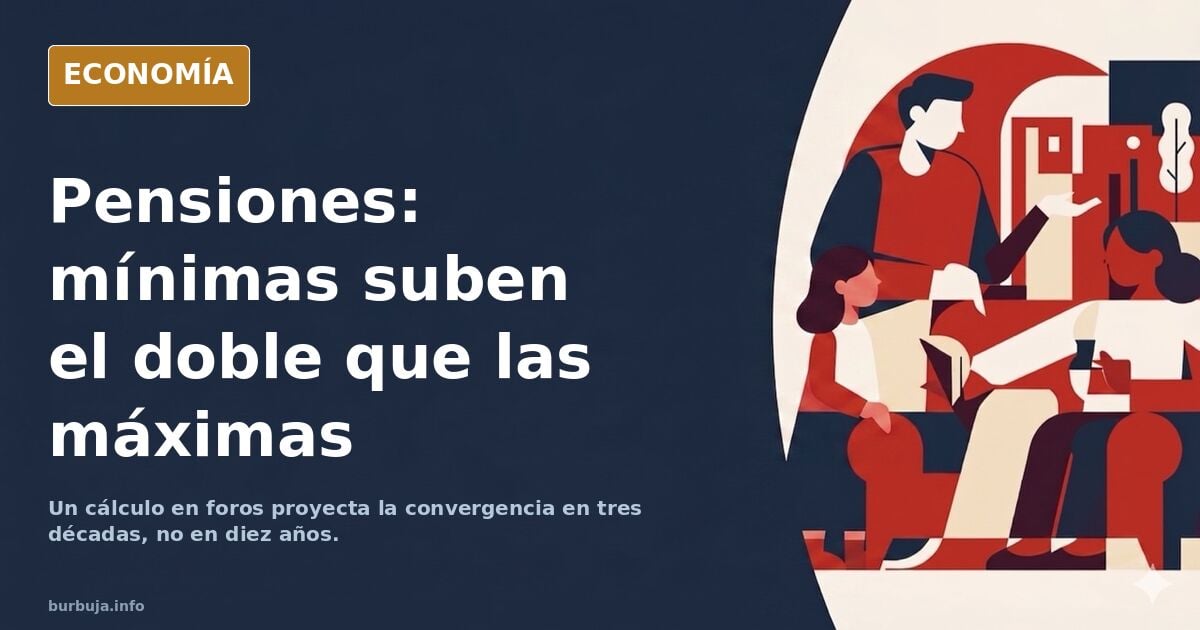 Gráfico de líneas mostrando la convergencia entre pensión mínima y máxima en España