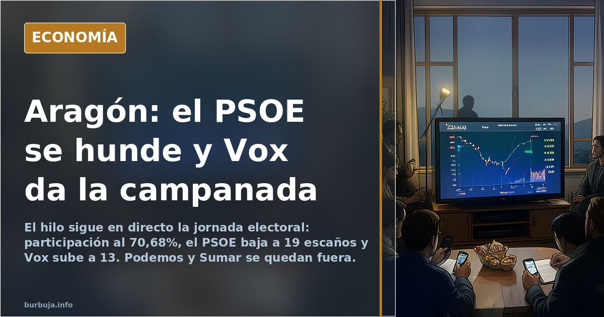 Aragón: el PSOE se hunde y Vox da la campanada