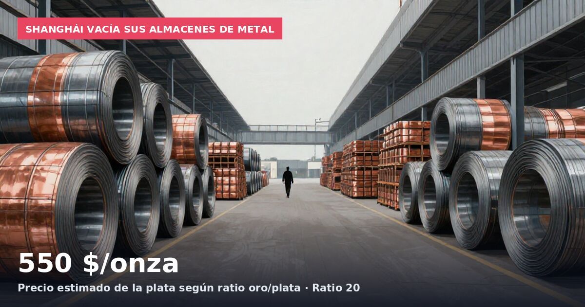 Shanghái vacía sus almacenes de metal: 550 $/onza Precio estimado de la plata según ratio oro/plata · Ratio 20