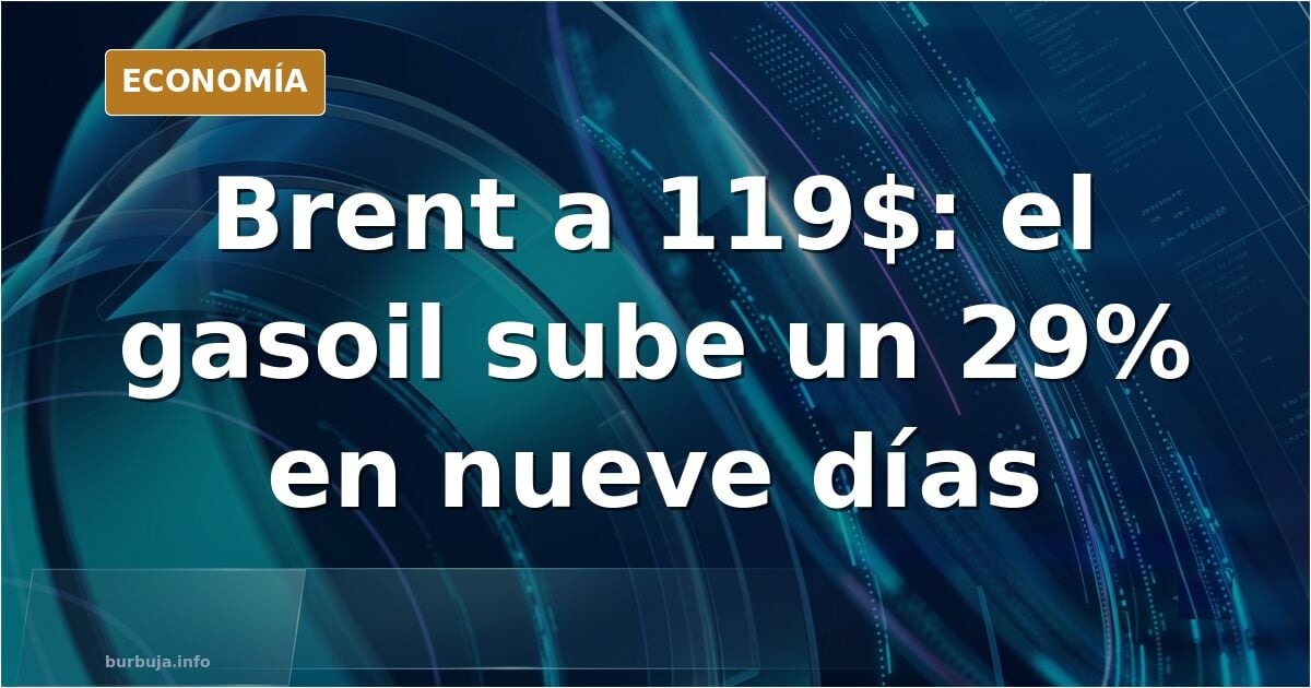 Gráfico editorial en azul marino y dorado con la curva del precio del barril de Brent escalando hasta los 119 dólares