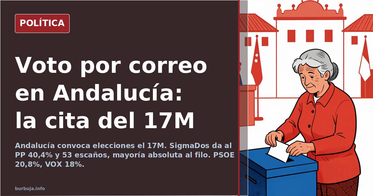 Andalucía: voto por correo y encuesta del 17M
