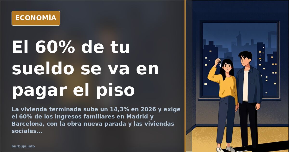 Gráfico editorial en azul marino y dorado con la subida del precio de la vivienda y el porcentaje de ingresos familiares dest