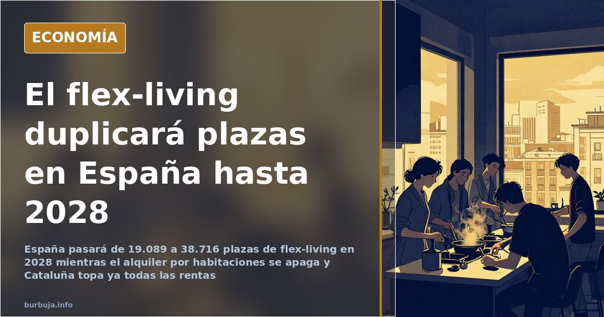 Del coliving al flex-living: 38.716 plazas en 2028