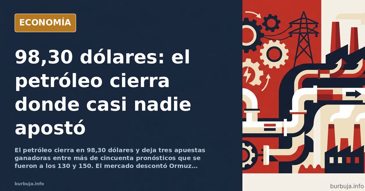 Gráfico editorial en azul marino y dorado con la evolución del precio del petróleo y una línea de cierre en 98,30 dólares