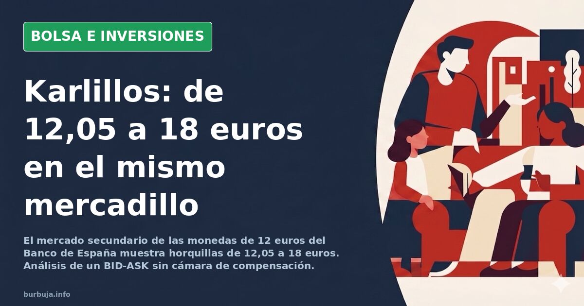 Gráfico de velas japonesas en terminal financiera con horquilla de precios entre 12,05 y 18 euros para monedas de plata de 12