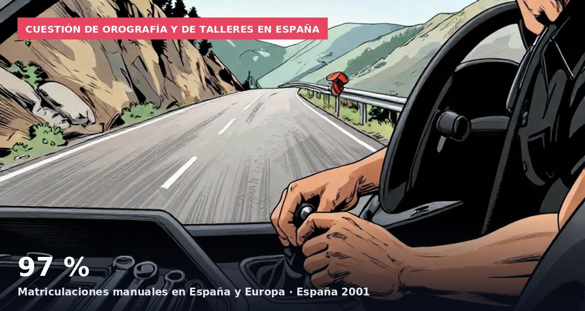 El 98% de los coches en Estados Unidos son automáticos