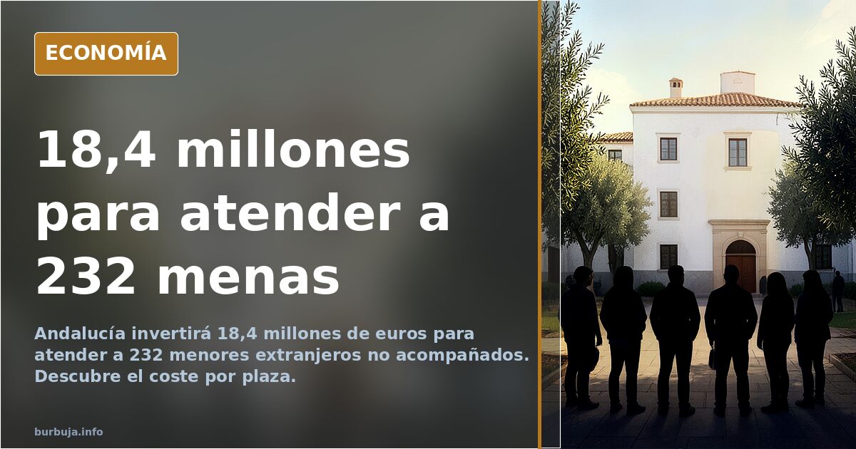 18,4 millones para atender a 232 menas