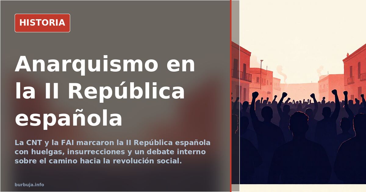 Anarquismo en la II República española