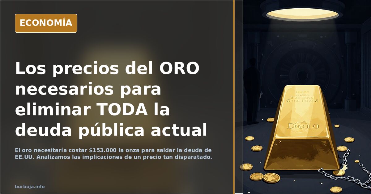 Los precios del ORO necesarios para eliminar TODA la deuda pública actual