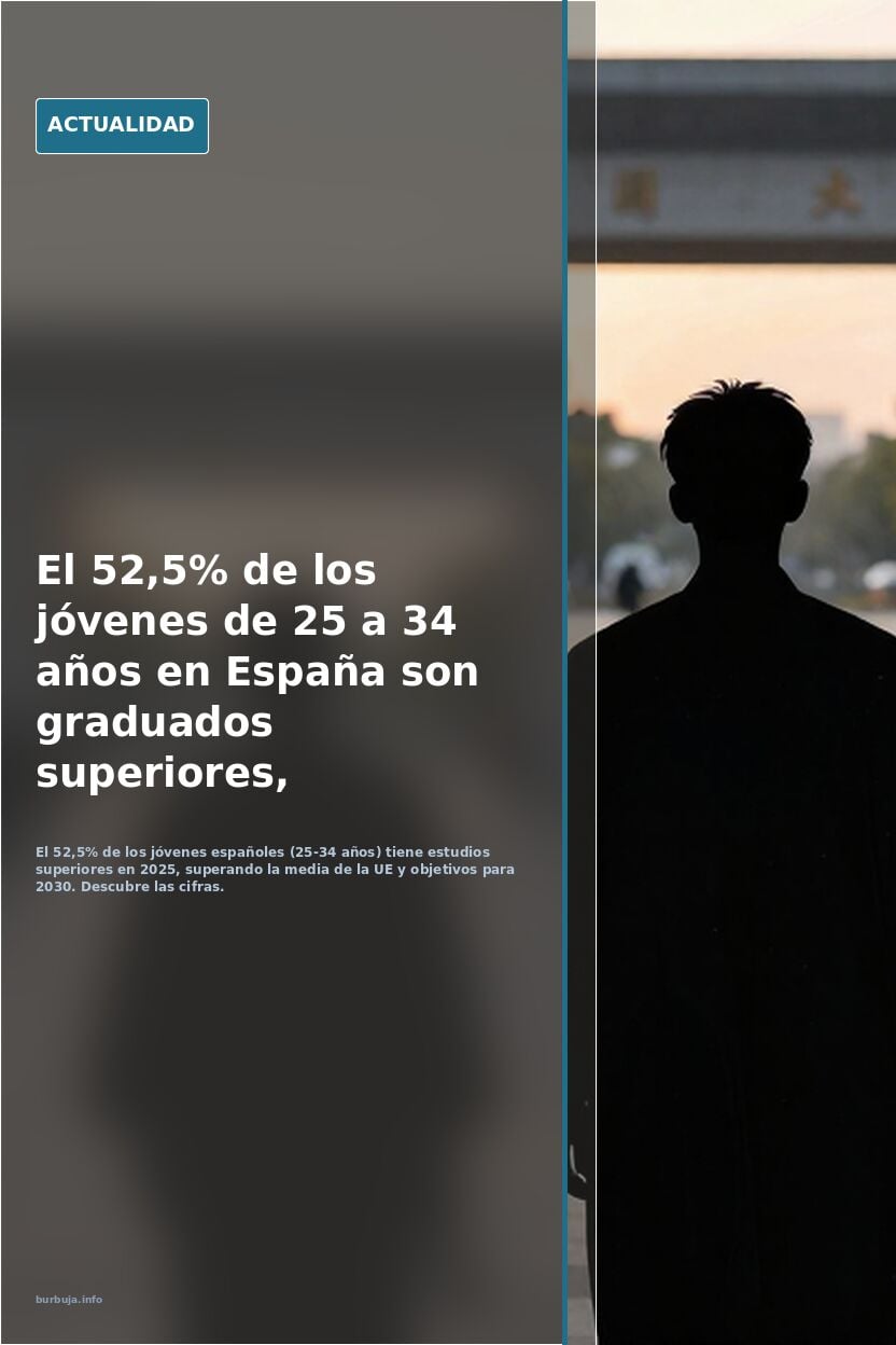 El 52,5% de los jóvenes de 25 a 34 años en España son graduados superiores,
