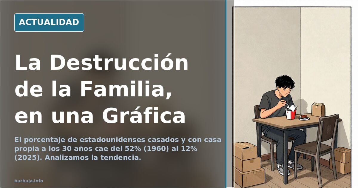 La Destrucción de la Familia, en una Gráfica