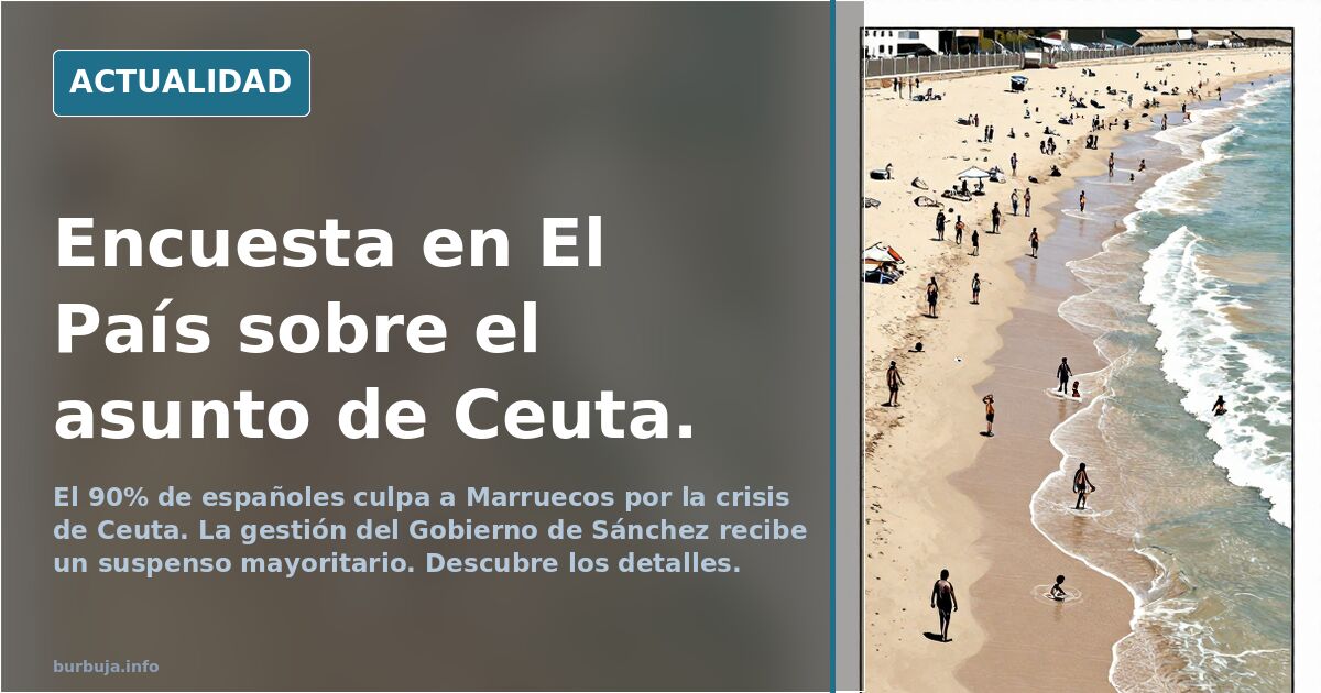 Encuesta en El País sobre el asunto de Ceuta.
