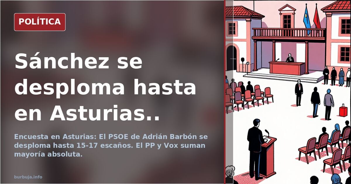 Sánchez se desploma hasta en Asturias..