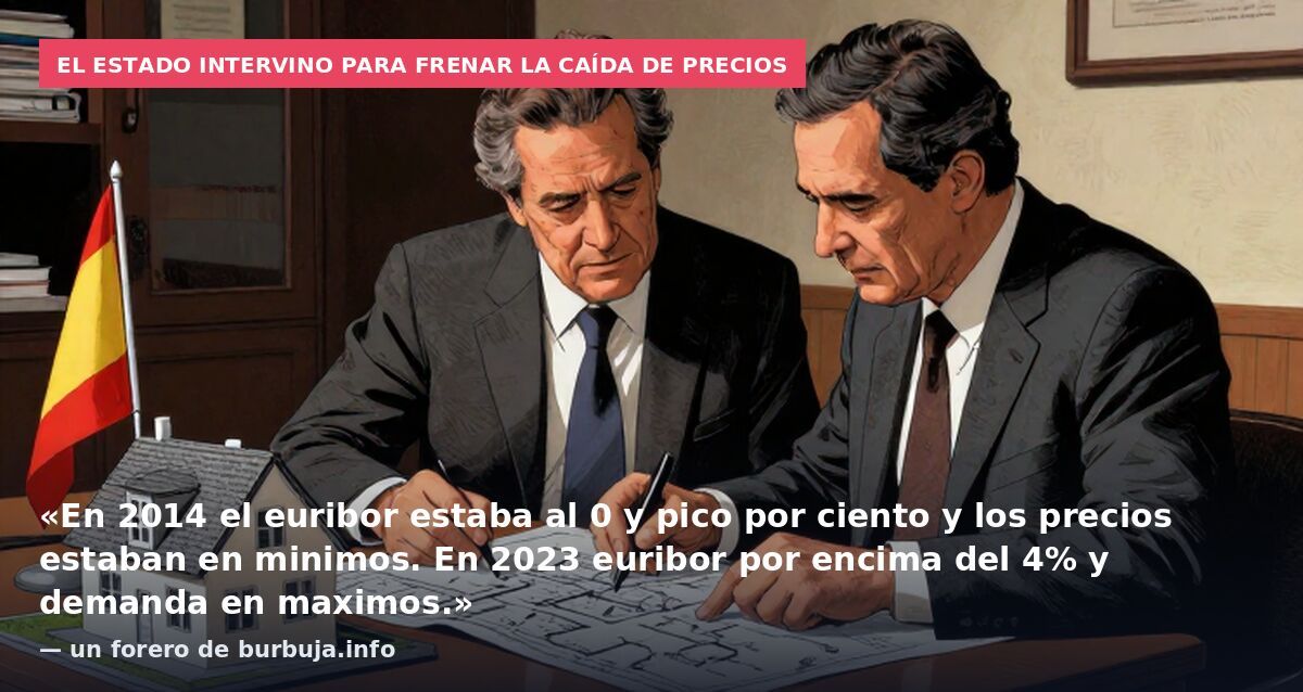 El Estado intervino para frenar la caída de precios: «En 2014 el euribor estaba al 0 y pico por ciento y los precios estaban en minimos. En 2023 euribor por encima del 4% y demanda en maximos.» — un forero de burbuja.info