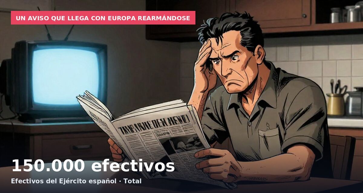 Un aviso que llega con Europa rearmándose: 150.000 efectivos Efectivos del Ejército español · Total