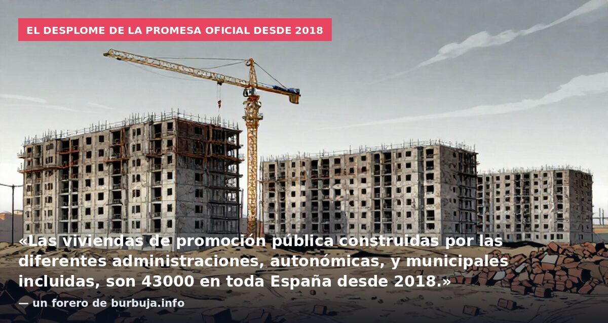 El desplome de la promesa oficial desde 2018: «Las viviendas de promoción pública construidas por las diferentes administraciones, autonómicas, y municipales incluidas, son 43000 en toda España desde 2018.» — un forero de burbuja.info